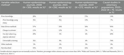 What question are we trying to answer? Embracing causal inference